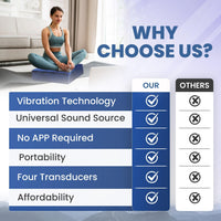 Thumbnail for Vibroacoustic Therapy Zafu Meditation Cushion with custom amplifier