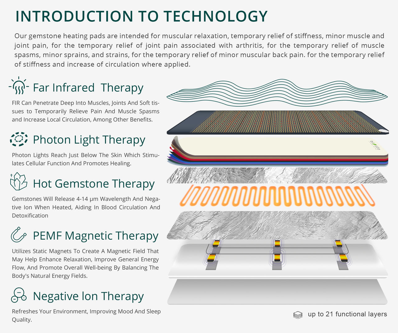 *Pre-Order* Lumen Pro Bio Therapy Mat FIR + PEMF + Red/NIR (Green Eco-Leather) 75" x 31.5"