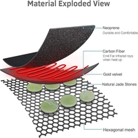 Thumbnail for Premium Infrared Therapy BioMat - Full-Body Recovery System
