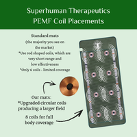 Thumbnail for Atlas Pro PEMF coil placements - Superhuman Therapeutics