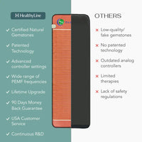 Thumbnail for TAO Series | Far Infrared Heating Mats