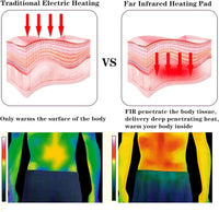 Thumbnail for Amethyst + Multi-Crystal Far-Infrared Heating Mat: Purple Vegan Suede - Extra-Wide 70