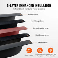 Thumbnail for Far-Infrared Sauna Blanket for Detoxification — Layers