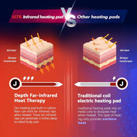 Thumbnail for Amethyst Infrared Heating Pad - Full Body Therapy Mat (Purple) - 59