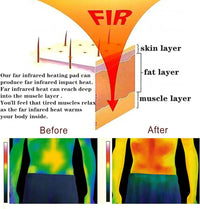 Thumbnail for Amethyst + Multi-Crystal Far-Infrared Heating Therapy Mat — 67